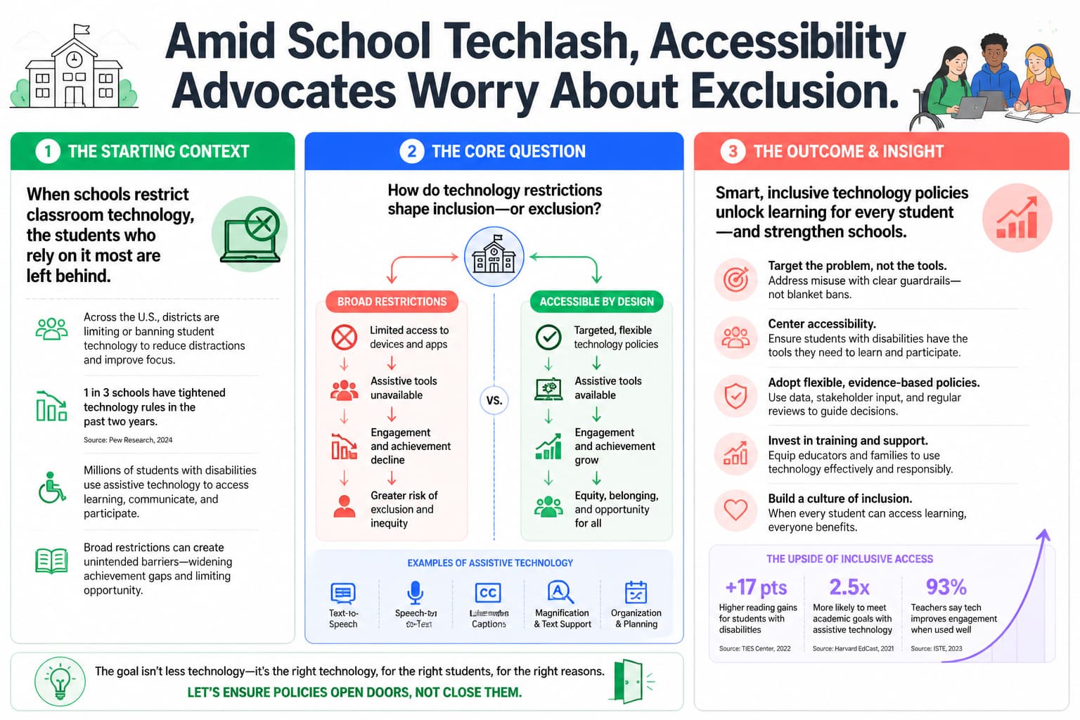 AMID SCHOOL TECHLASH, ACCESSIBILITY ADVOCATES WORRY ABOUT EXCLUSION